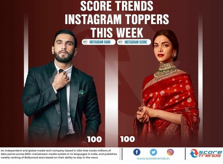 लग्नाची तारीख जाहिर केल्यानंतर दीपिका-रणवीर बनले इन्टाग्राम वर नंबर वन !