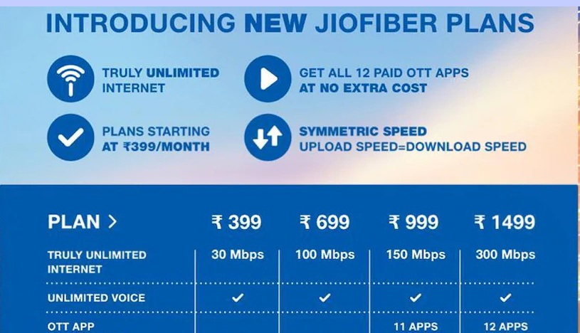 Jio Fiber ने लाँच केला 399 रुपयांत अनलिमिटेड इंटरनेट प्लॅन,नवीन ग्राहकांना 30 दिवस फ्री ट्रायल