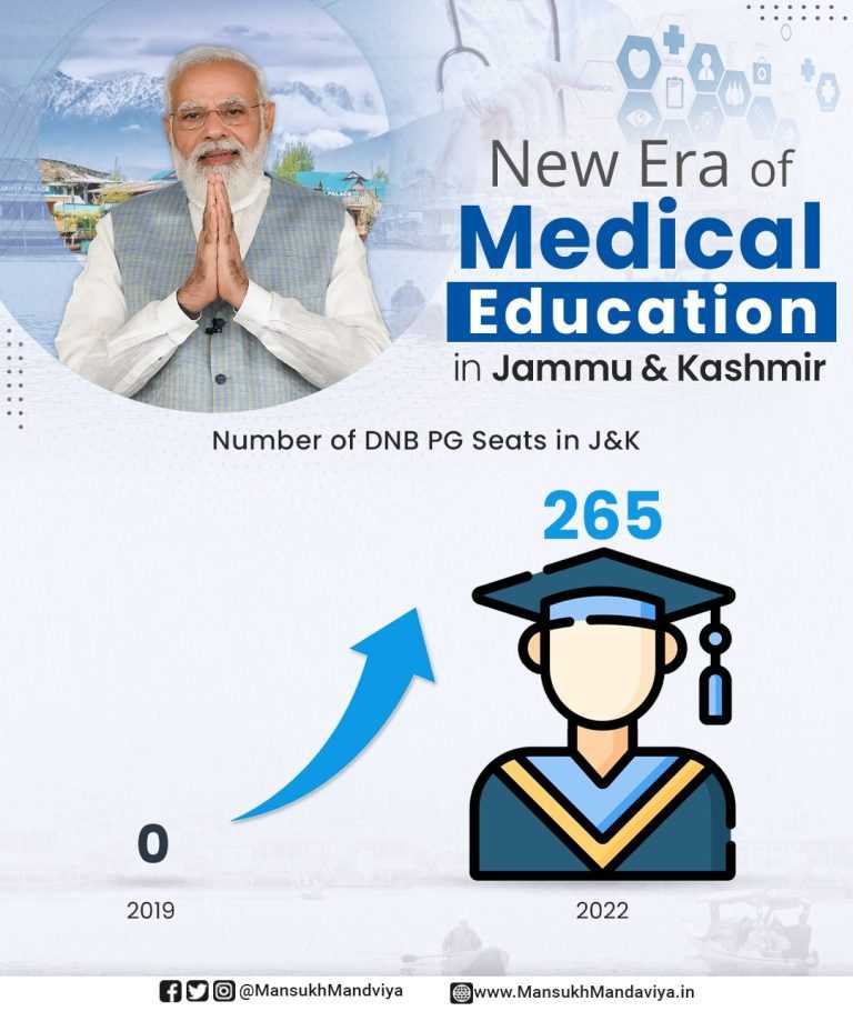 जम्मू आणि काश्मीरमध्ये सरकारनं वीस जिल्हा शासकीय रुग्णालयात 265 डीएनबी पदव्युत्तर वैद्यकीय जागांना दिली परवानगी