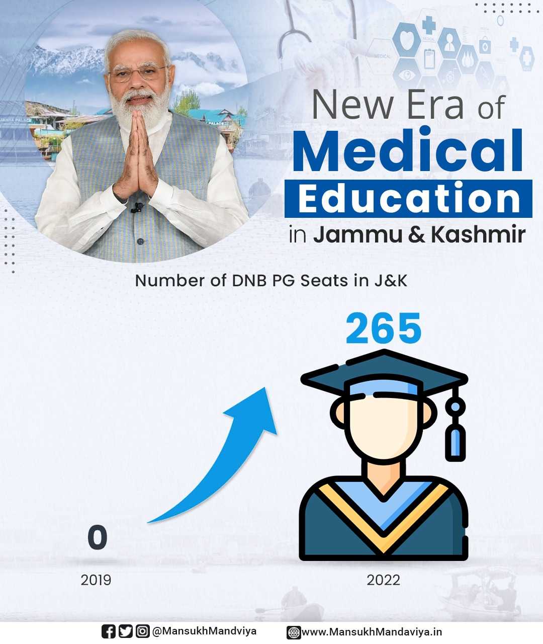 जम्मू आणि काश्मीरमध्ये सरकारनं वीस जिल्हा शासकीय रुग्णालयात 265 डीएनबी पदव्युत्तर वैद्यकीय जागांना दिली परवानगी
