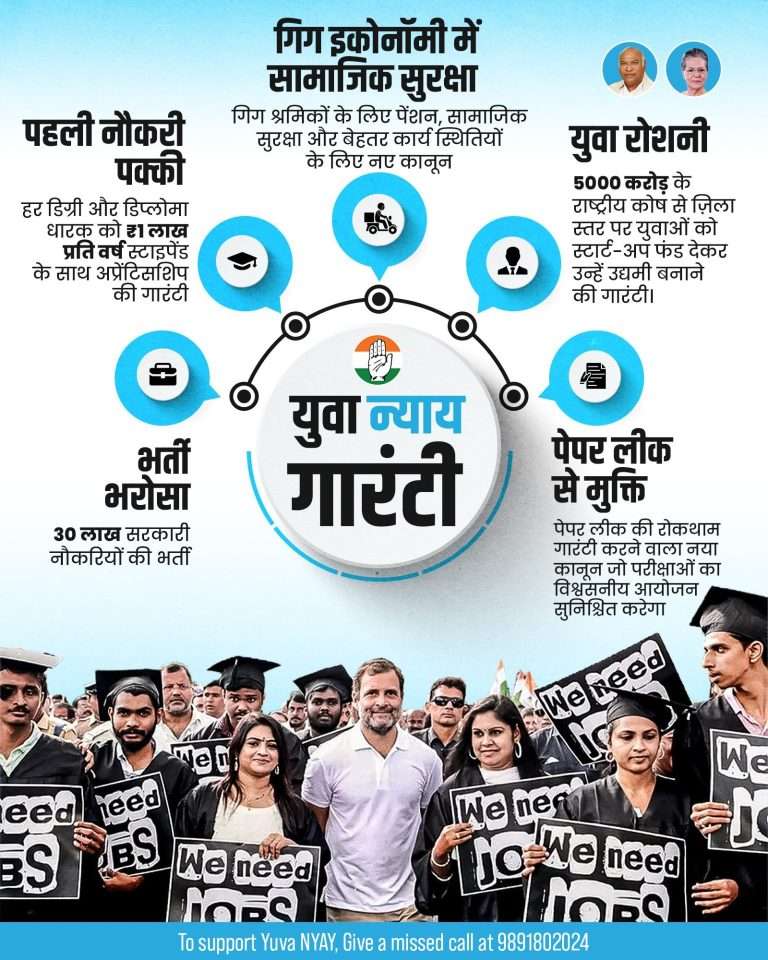 सरकार आल्यावर पदवीधरांना दरवर्षी 1 लाख रुपये,राहुल गांधी म्हणाले- 30 लाख तरुणांना नोकऱ्या देणार
