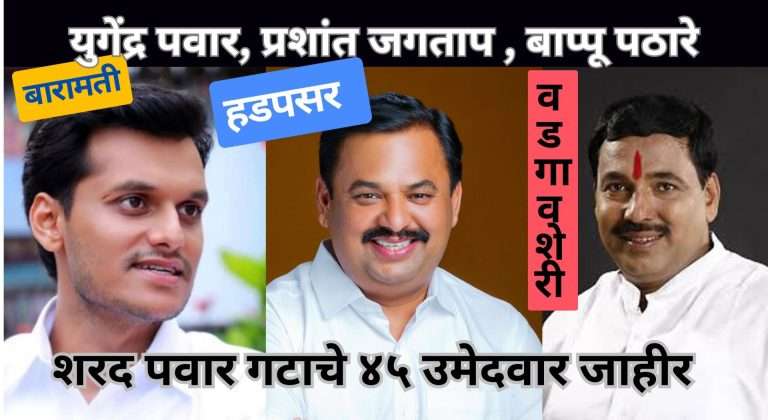 हडपसर मधून प्रशांत जगताप तर वडगाव शेरीतून बाप्पू पठारेंना शरद पवार गटाची उमेदवारी जाहीर ..
