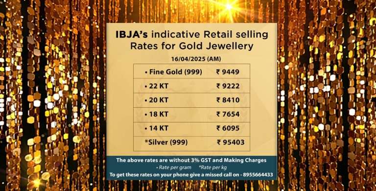 सोने प्रथमच 94 हजारांच्या पुढे…