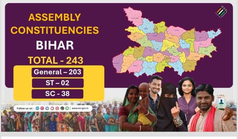 बिहारमध्ये दोन टप्प्यात विधानसभा निवडणुका:6 आणि 11 नोव्हेंबर रोजी मतदान, 14 नोव्हेंबरला निकाल