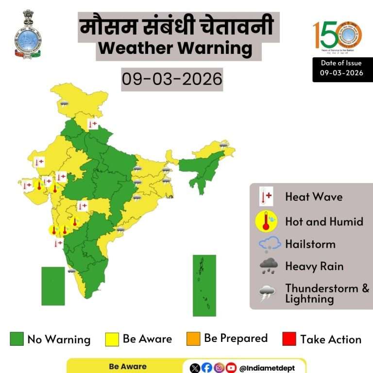 जम्मू-काश्मीरमध्ये मुसळधार पाऊस, बर्फवृष्टी-गारपिटीचा इशारा:हिमाचल, गुजरात, महाराष्ट्रात उष्णतेच्या लाटेचा इशारा