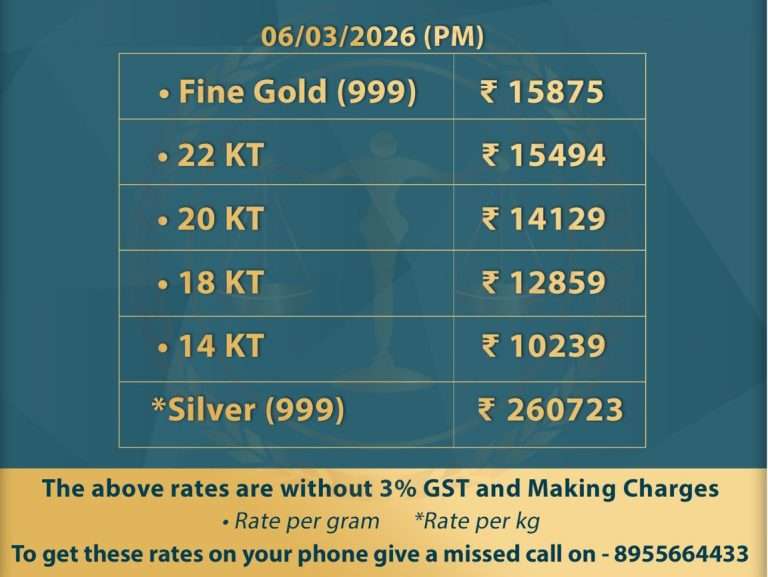 सोने 3 दिवसांत 8,000 ने स्वस्त, चांदी 26,000 ने घसरली