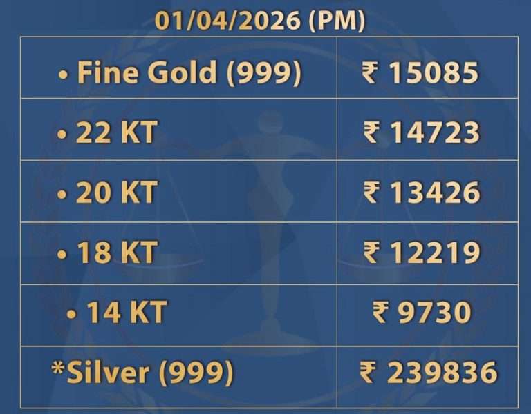 आज सोन्याचे दर 2,836 ने वाढून 1.50 लाखांवर