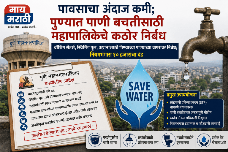 वॉशिंग सेंटर्स, स्विमिंग पूल, उद्यानांसाठी पिण्याच्या पाण्याच्या वापरावर निर्बंध; नियमभंगास १० हजारांचा दंड