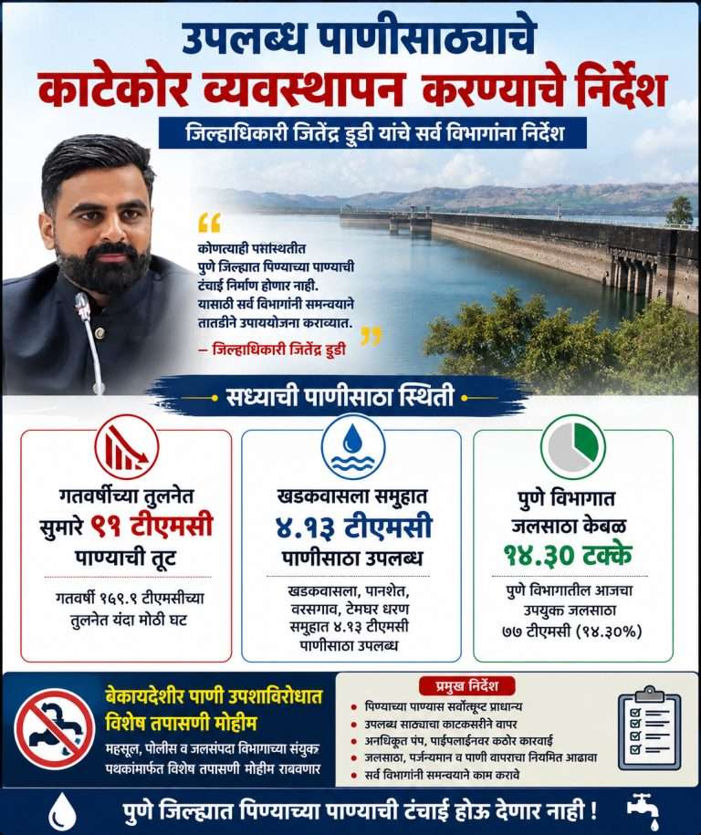 उपलब्ध पाणीसाठ्याचे काटेकोरपणे व्यवस्थापन करण्याचे जिल्हाधिकारी जितेंद्र डूडी यांचे निर्देश