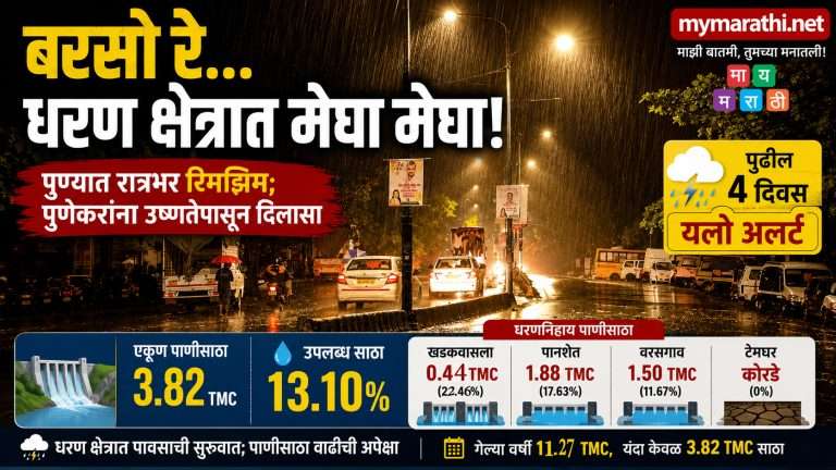 बरसो रे ..धरण क्षेत्रात ..मेघा..मेघा ….