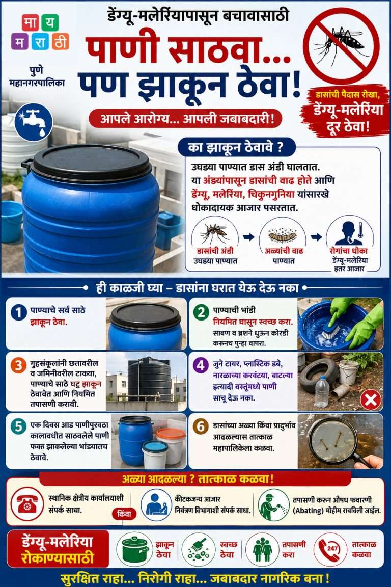 पाणी साठवा, पण झाकून ठेवा; डेंग्यू-मलेरिया रोखण्यासाठी महापालिकेचे आवाहन